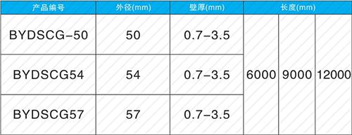 汾阳法兰式声测管规格尺寸