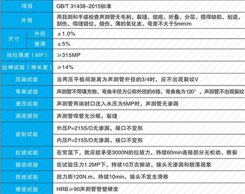 汾阳法兰式声测管性能特点